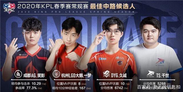 手不及