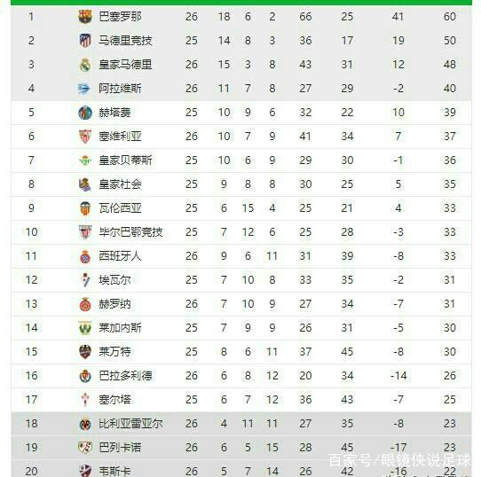 在反击中找